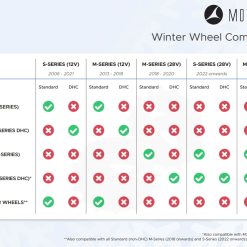 Motocaddy S-Series DHC Hedgehog Winter Wheels (Pair)